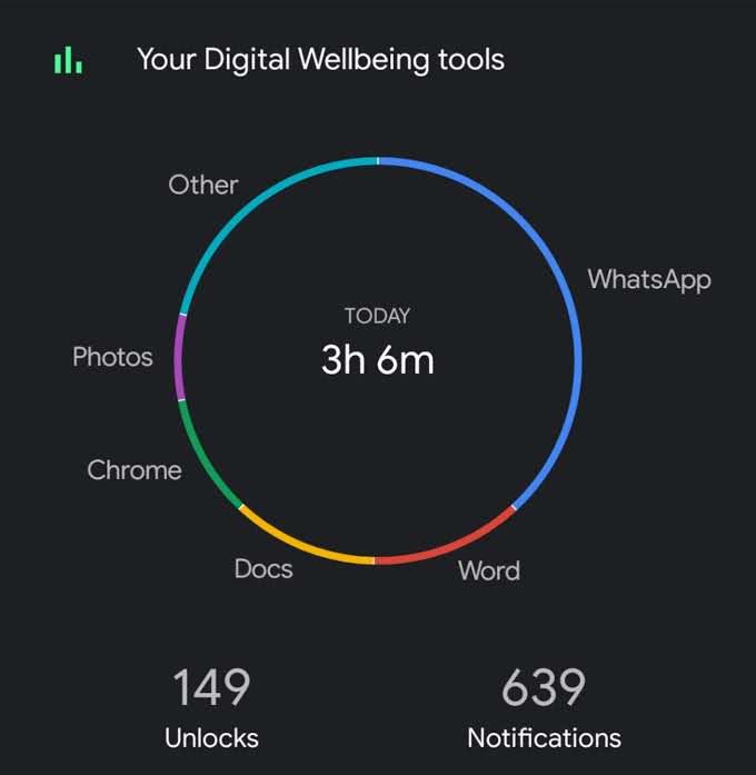 Harnessing the Benefits of​ Digital ​Wellbeing​ Tools for Healthy Usage