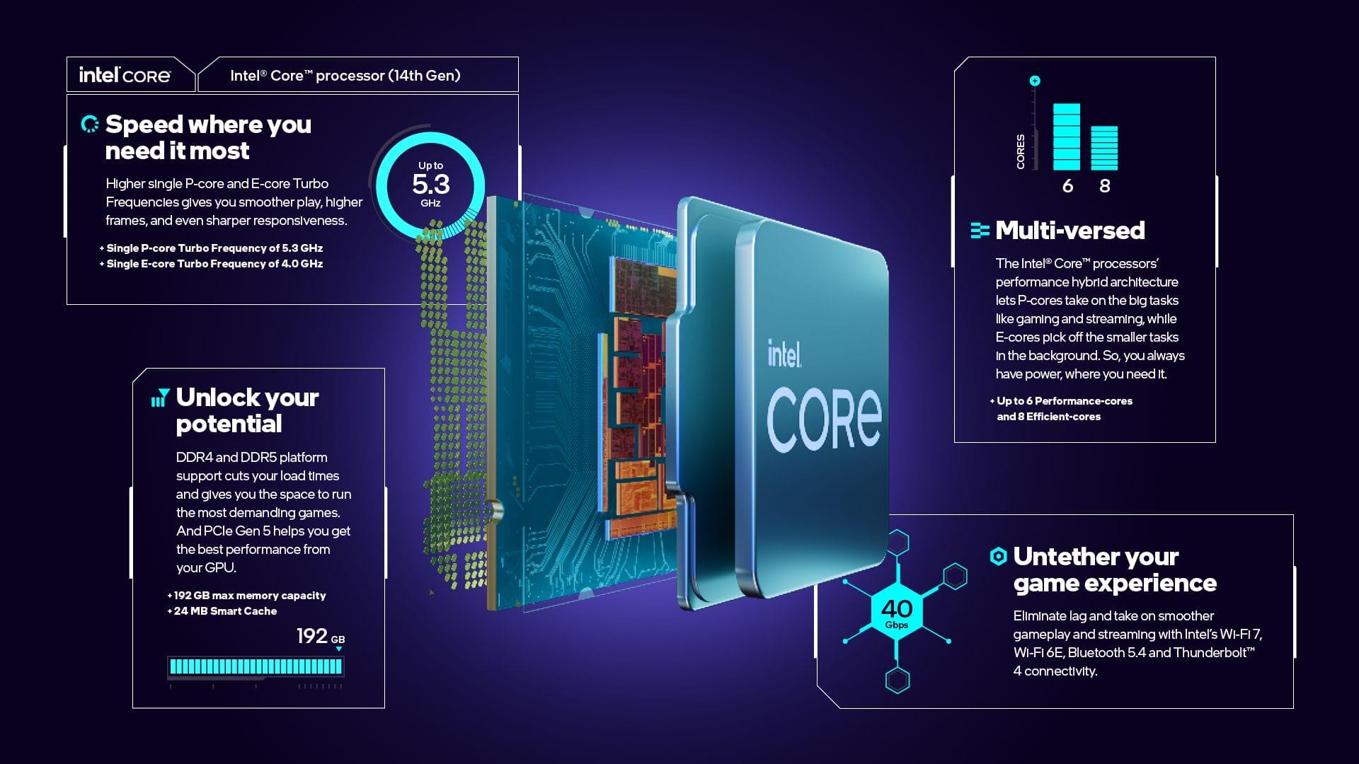 Power and Performance: ⁣Insights into the⁢ Next Generation of Processors